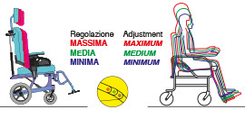 Sedute a misura d'uomo